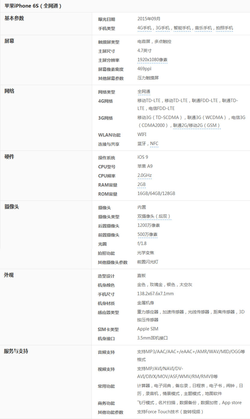 iphone6和iphone6s买哪个合适,iphone6s和iphone12pro区别