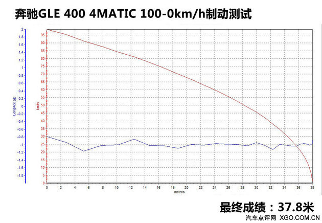 奔驰gle400开动质感,19款奔驰gle400臻藏版试驾