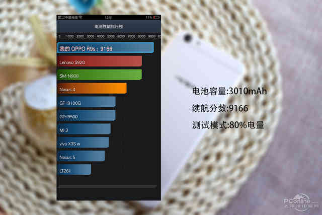 oppor9s性能测试,oppor9s评测
