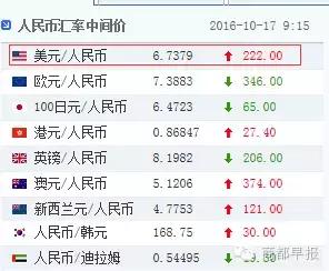 今日郑州2016年10月18日（农历丙申年九月十八星期二）