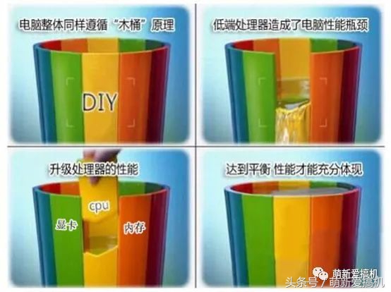 diy电脑显卡推荐购买,装机知识显卡选择指南