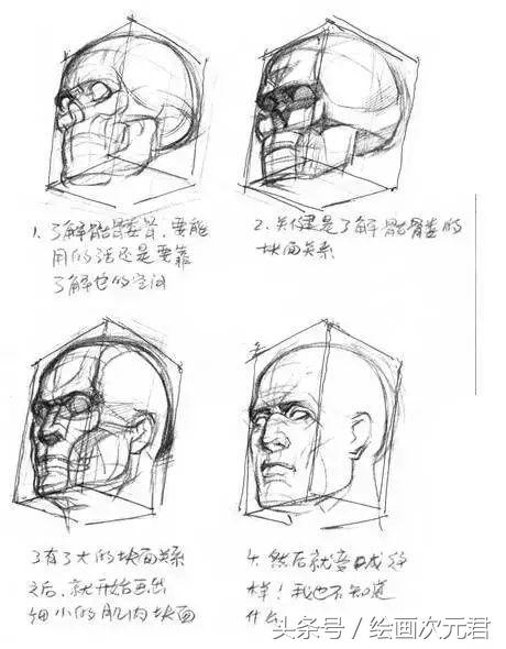 人体结构怎么画？教你如何绘画人体动态的技巧！