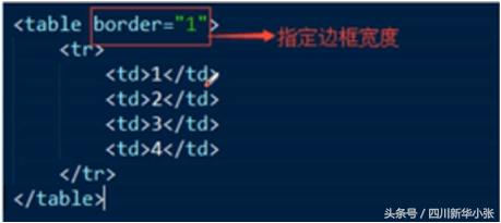 html的领会方案,领会html需要英语水平吗