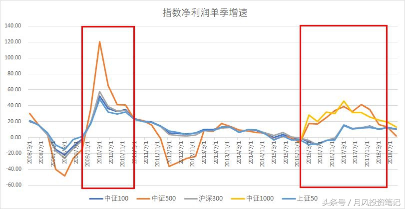 中小成长股票走势分析,成长股市场行情