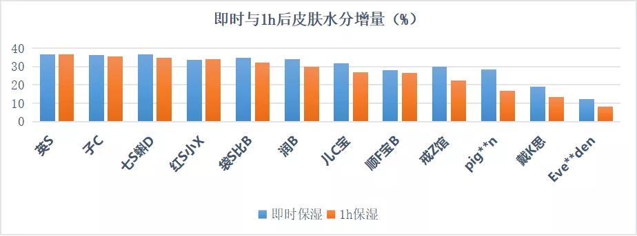 evereden润肤乳能用不,婴儿身体润肤乳测评推荐
