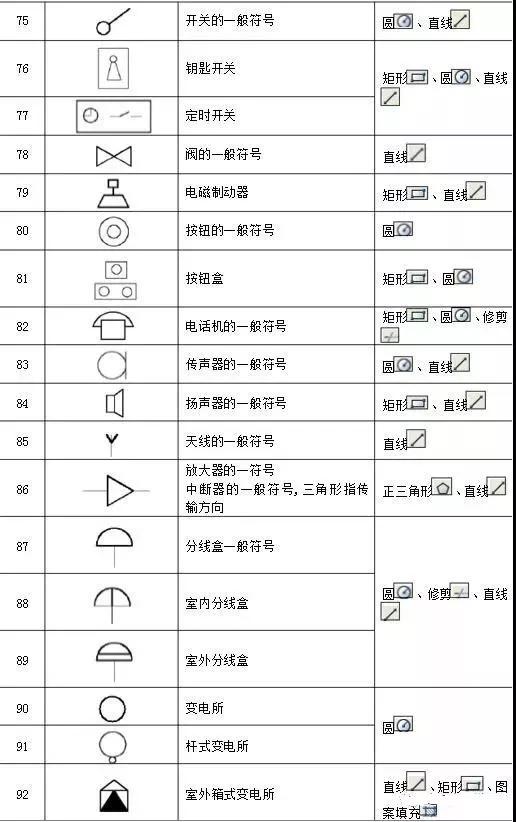 常用电工电气元件图形符号大全,常用电气元件的名称与图形符号