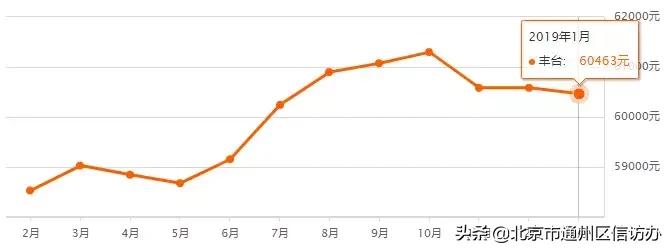江苏省南通市通州碧桂园天玺房价,江苏省南通通州东社花苑房价多少