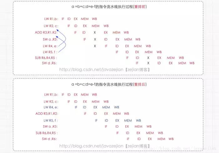 java内存模型主要用来干嘛,java内存模型和内存管理区别