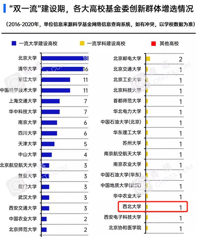 中国最好的西北大学,西北大学的实力究竟如何