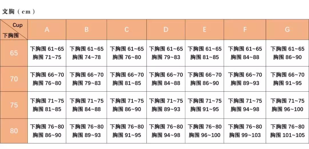 这么多年，我一直假装很会挑文胸……
