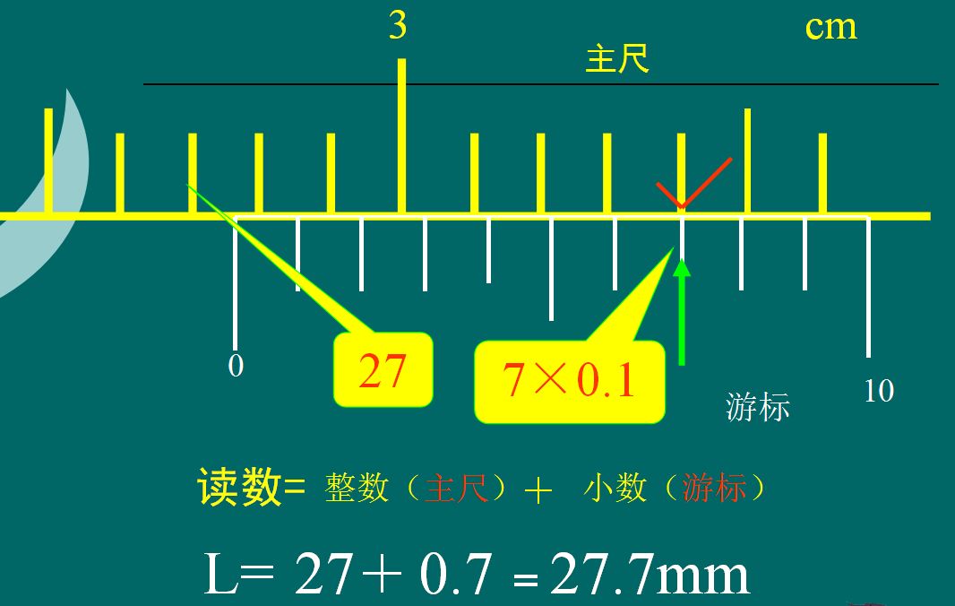游标卡尺读数简单方法,游标卡尺读数的原理教学
