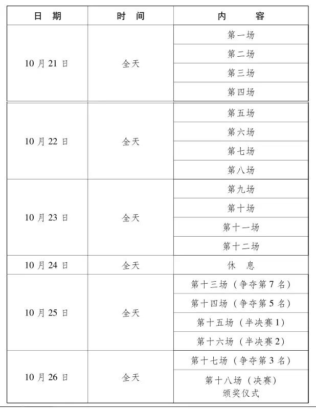 军运会武汉几个比赛场馆,武汉军运会比赛项目共是多少个