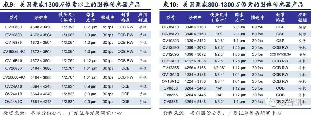 韦尔股份收购北京豪威能成功吗,韦尔股份豪捐15亿