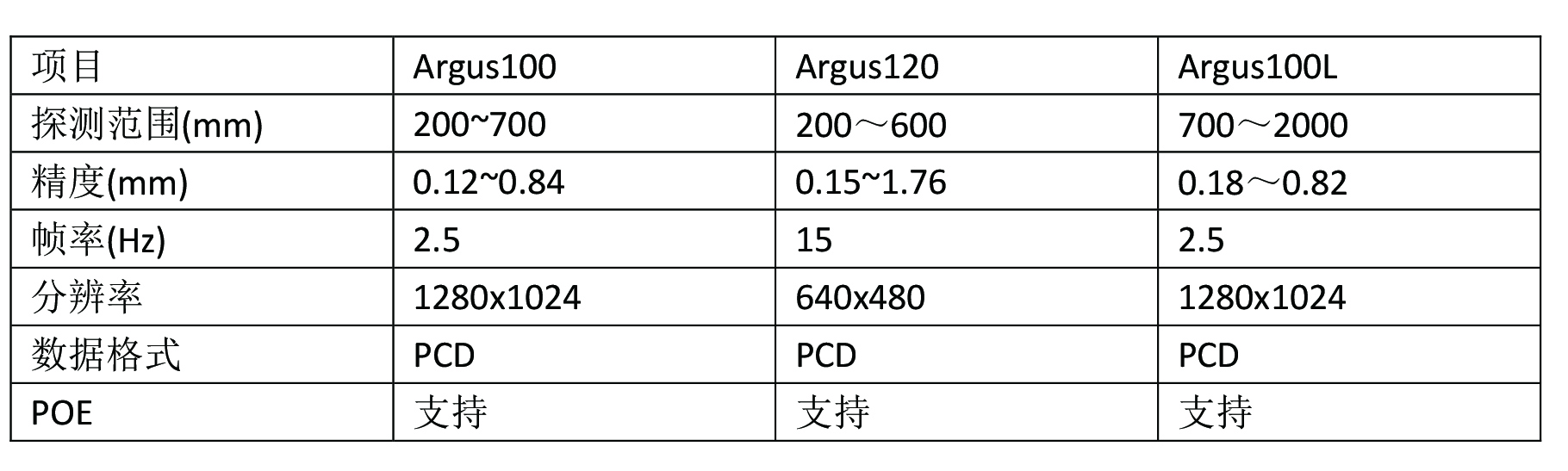 知微传感怎么样,知微传感