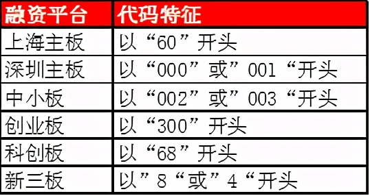 新三板创业板科创板有什么区别呢,新三板创业板科创板中小板区别