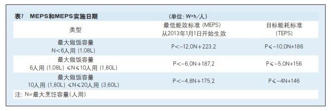 电器性能测试是什么,电饭煲能效参数怎么看