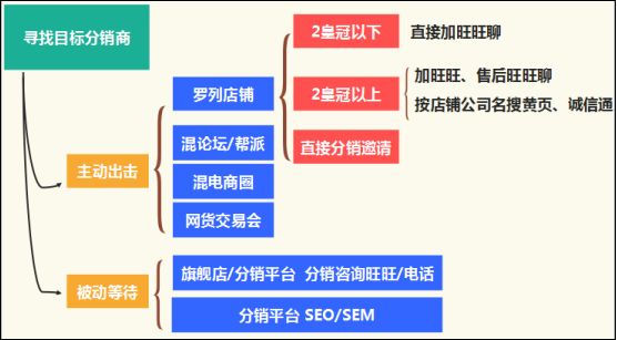 淘宝分销怎么赚钱,淘宝分销单特价版