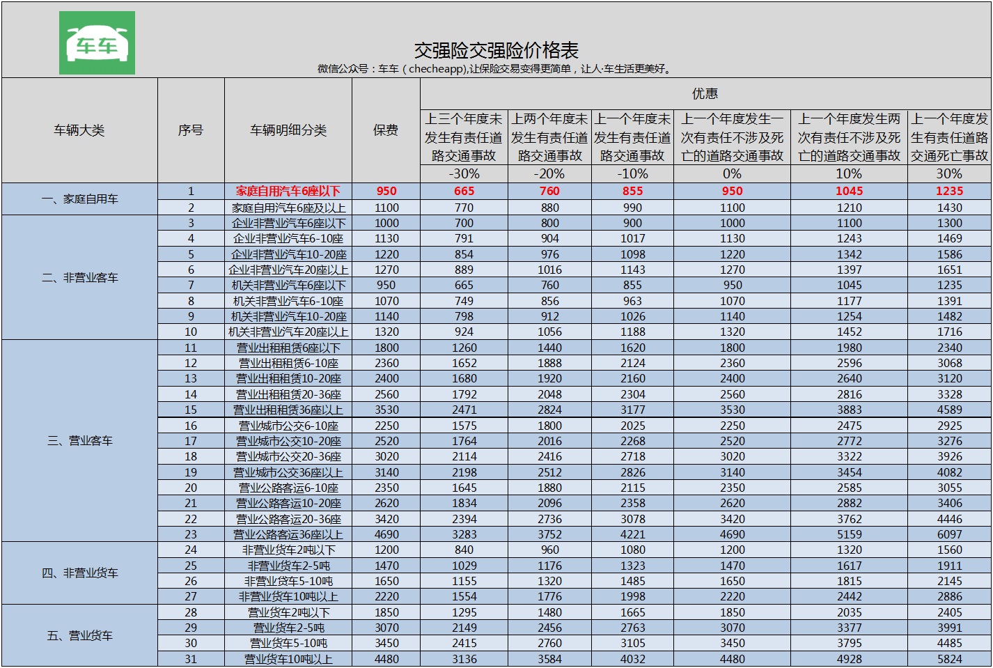 第二年车险怎么上,第二年车险怎么买最省