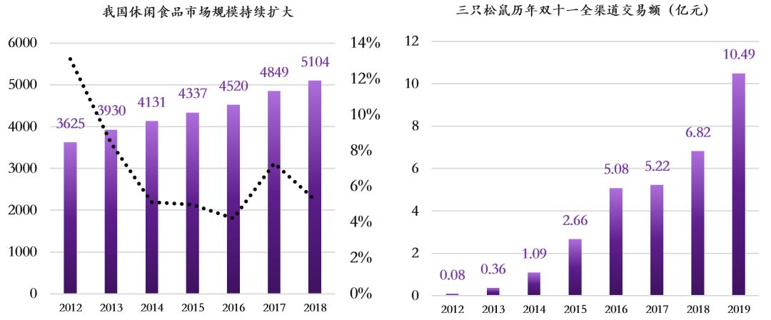涓夊彧鏉鹃紶娣卞害鍒嗘瀽,涓夊彧鏉鹃紶缁村害鎷嗚В