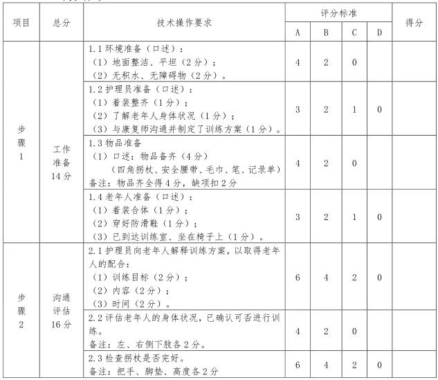 养老护理员国赛评分标准,养老护理员护理技能竞赛方案