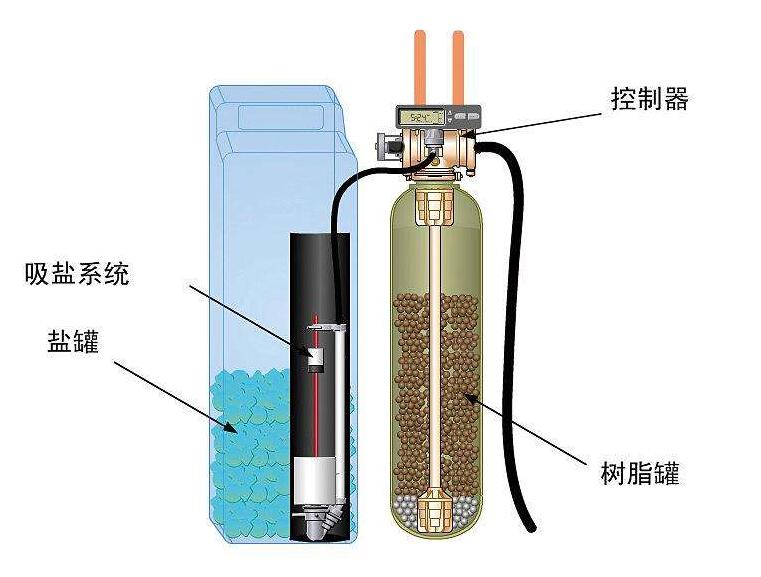 净水装置怎么选,净水装置使用原理