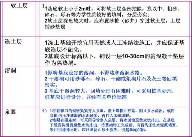 桥梁扩大基础详细的施工过程,明挖扩大基础施工视频