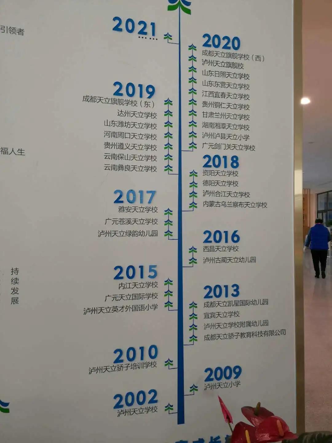 近3年4所私立名校开校招生，成都这个区将成“教育强区”？