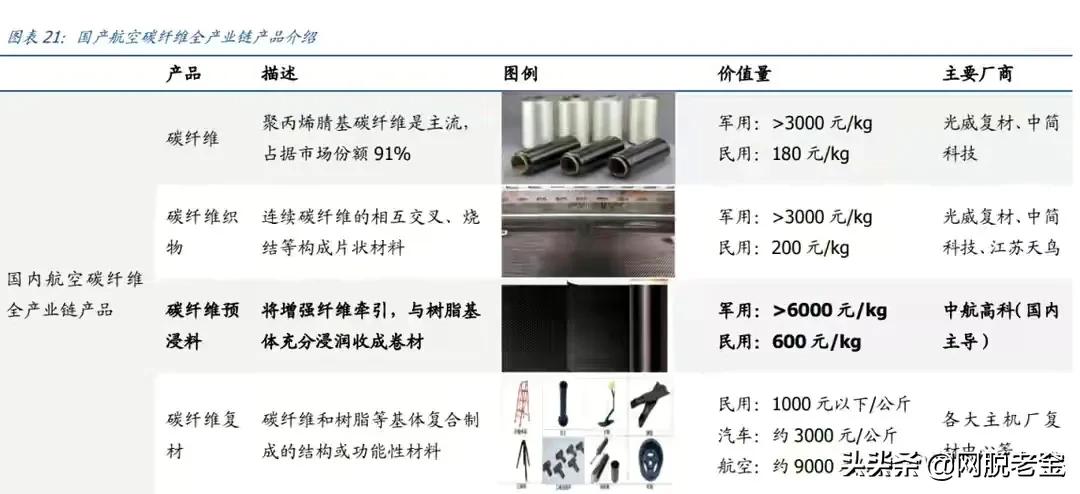 光威集团碳纤维发展史,碳纤维鱼竿光威