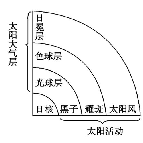 极光是如何形成的,极光的形成原理
