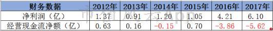 天广中茂公司还在正常运营吗,天广中茂生产经营正常吗