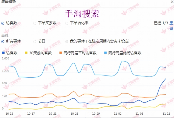 五金类目可以做什么产品,五金小类目推荐