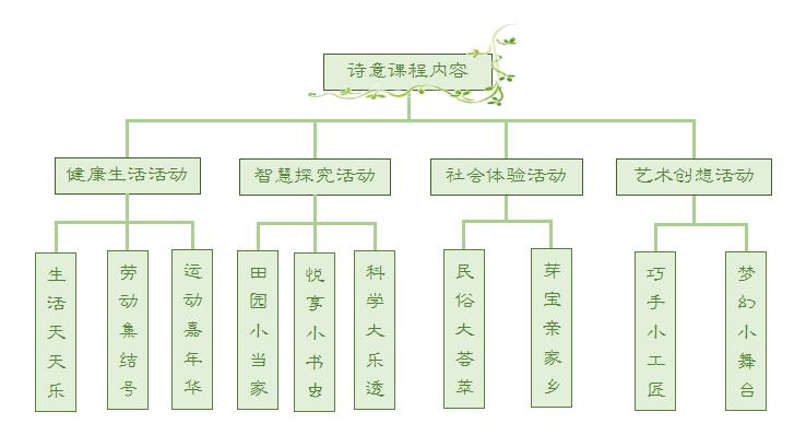 从哪个地方感受到幼儿园的美,幼儿园艺术感受与欣赏感悟分享