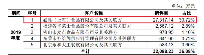 思念企业创始人,思念食品公司的创始人
