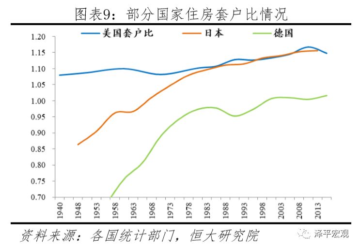 中国住房存量测算,中国住房存量测算过剩还是短缺
