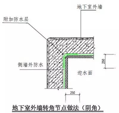 万科全套标准化做法图册,万科统一标准封阳台