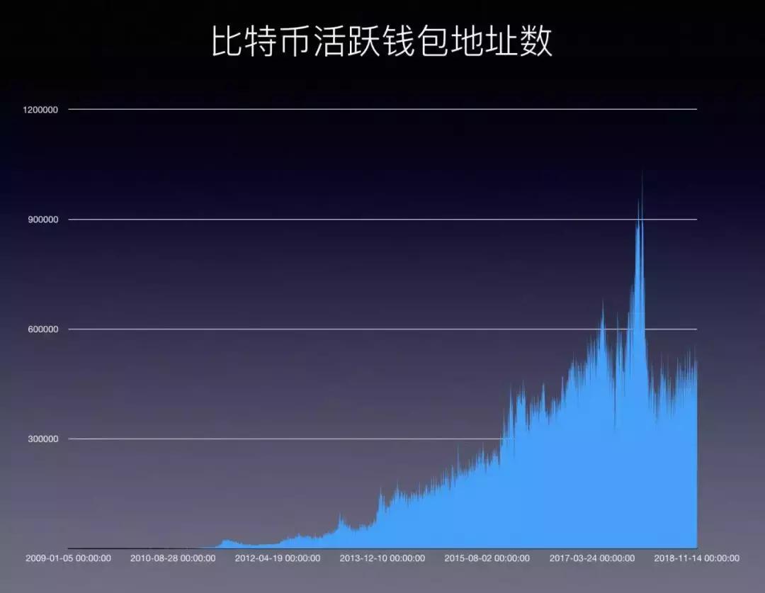 他说做好实事才最重要，他的火星币优竟然如此厉害？