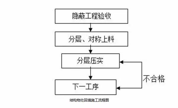 高铁路基施工流程,挖方路基施工流程