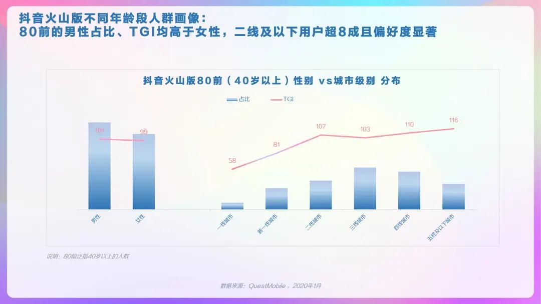 2023抖音用户大数据,2022抖音大v用户画像