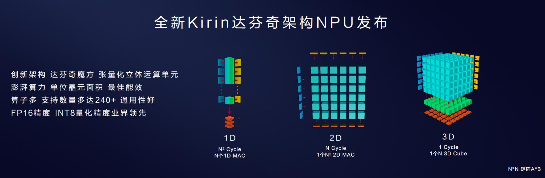 麒麟990的下一代处理器叫什么,麒麟990处理器x86架构