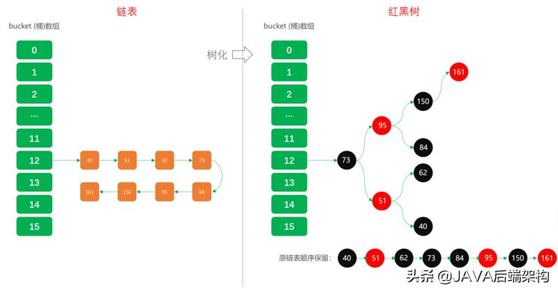 面试28k职位，面试官从HashCode到哈希给我上了一课