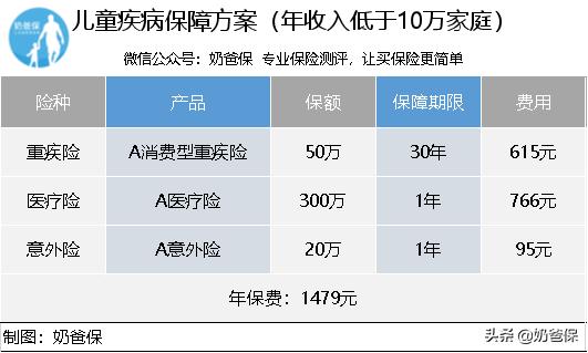 少儿超能宝30怎么样,少儿超能宝怎么样
