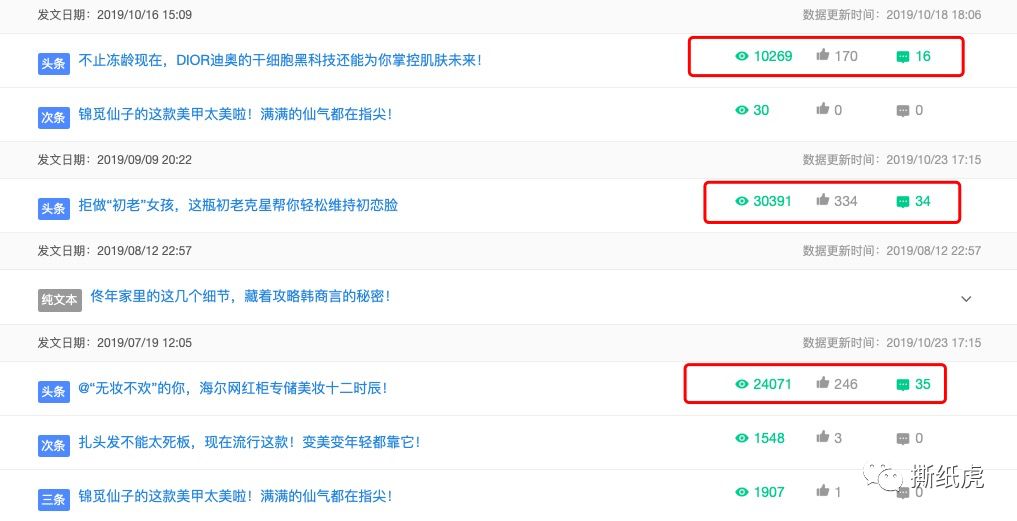 推广全靠刷，日常阅读100+，Dior该洗洗眼了