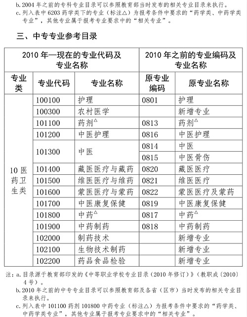 执业药师执业资格考试app,执业药师职业资格考试要考英语吗