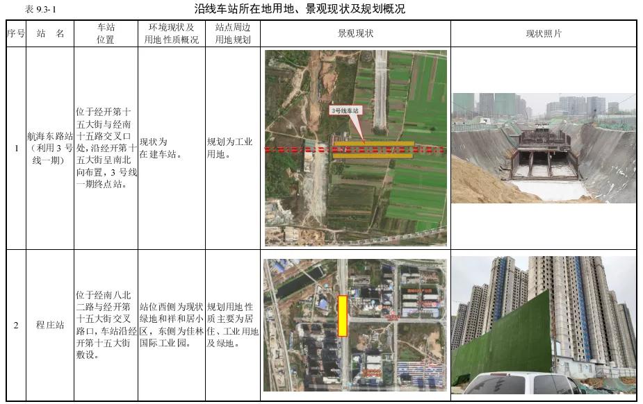 郑州地铁3号线二期楼盘,郑州地铁3号线和5号线在哪里交汇
