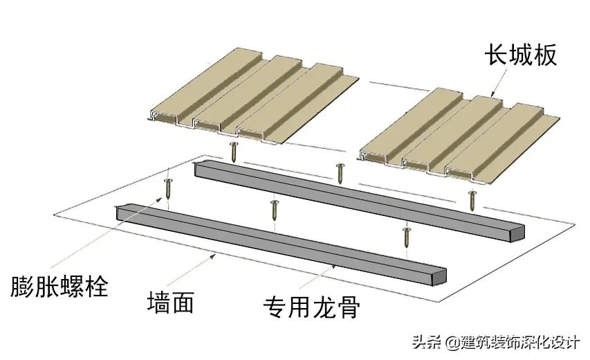长城板用什么打底,长城板门头招牌包边用什么材料