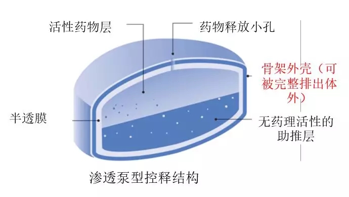 泡腾片误食导致患儿窒息死亡？不同药品用药方法大有不同
