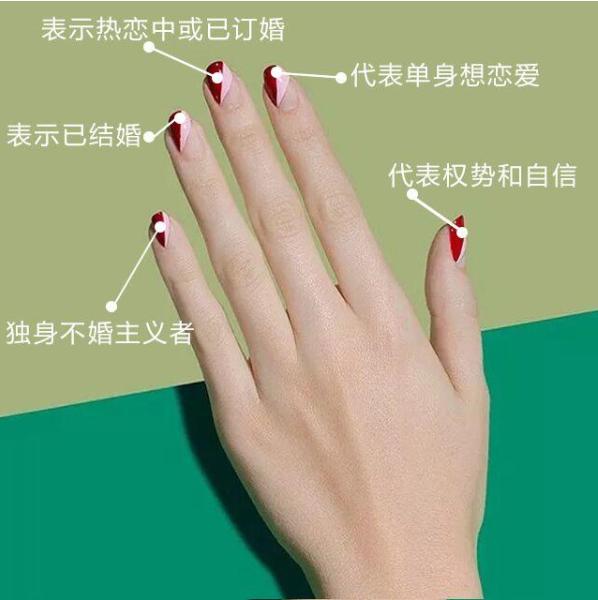 男女戒指的戴法和意义十个手指,戒指上有男女标志的戒指正确戴法