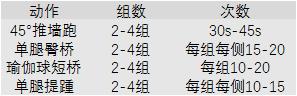 跑步如何改善后脚跟落地,跑步者髋疼怎么办
