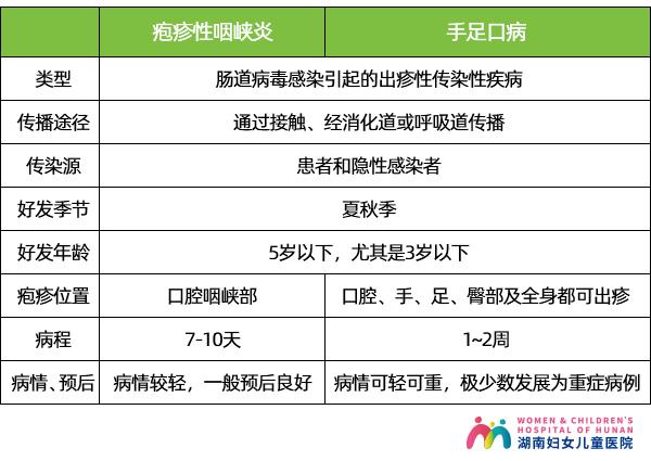 手足口病兄弟,手足口病的亲兄弟