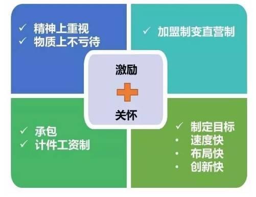 顺丰薪酬体系和其他快递的对比,顺丰薪酬体系